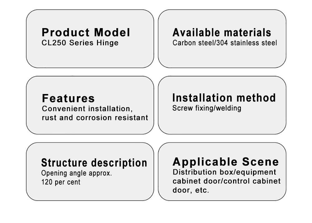 Distribution Panel Removable Hinge